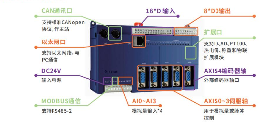 實現(xiàn)電子凸輪不再難，威科達運動控制器解決凸輪運動控制難點！
